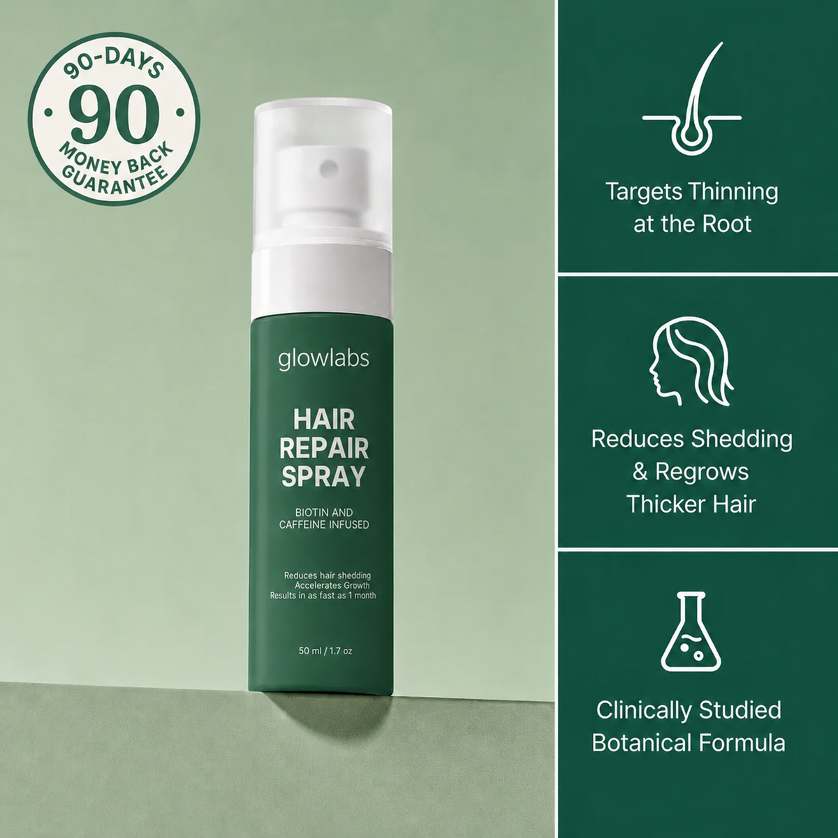 Glowlabs Repair Spray — Eliminates Thinning Hair