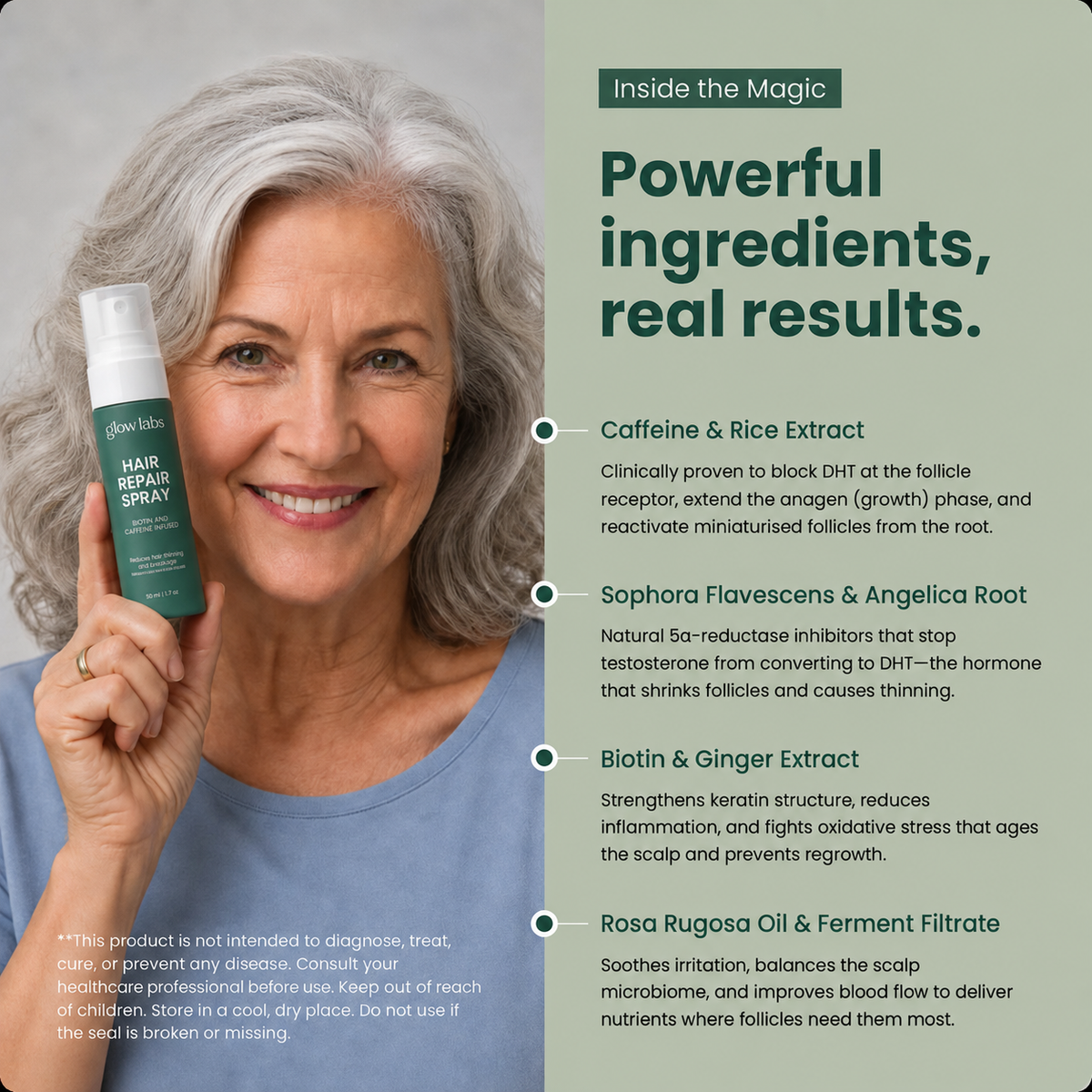 Glowlabs Repair Spray — Eliminates Thinning Hair