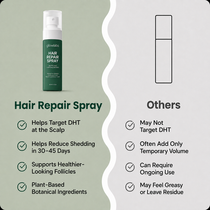 Glowlabs Repair Spray — Eliminates Thinning Hair